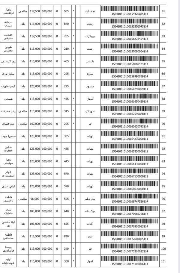 رسید مرسولات پستی ارسال شده