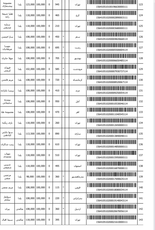 رسید مرسولات پستی ارسال شده