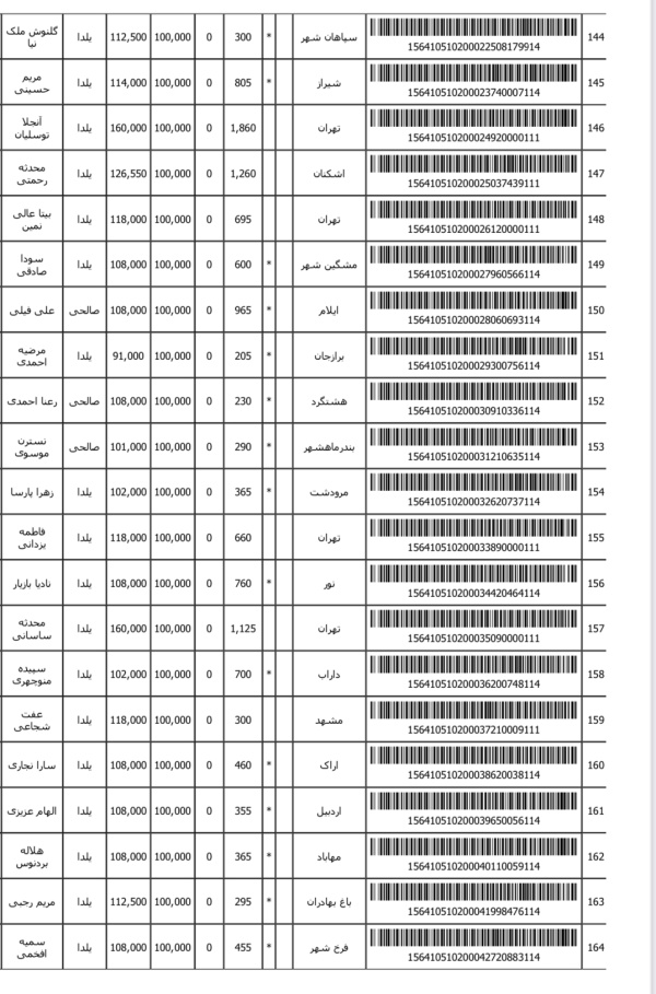 رسید مرسولات پستی ارسال شده