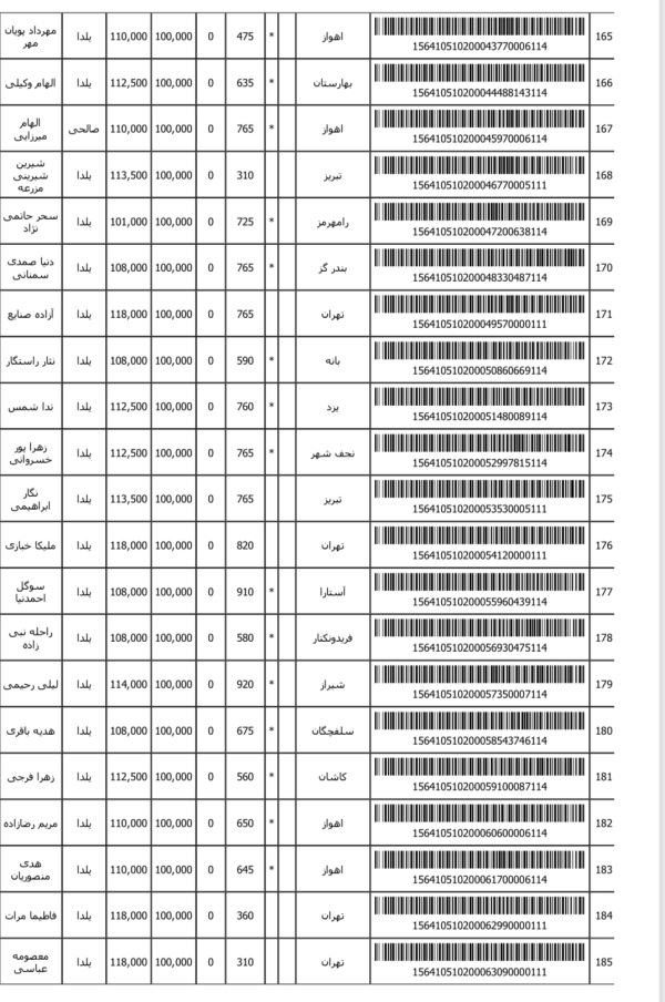رسید مرسولات پستی ارسال شده
