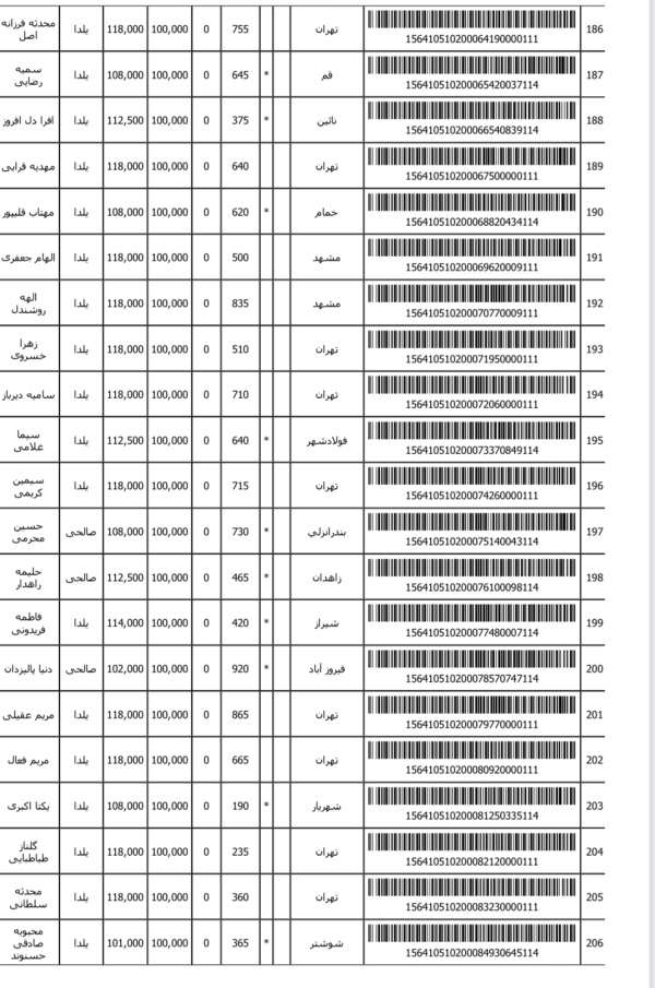 رسید مرسولات پستی ارسال شده