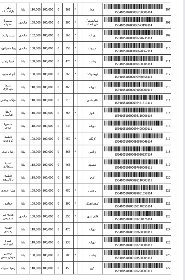 رسید مرسولات پستی ارسال شده