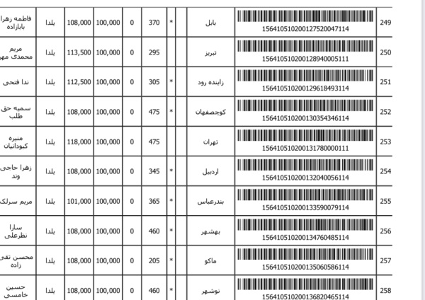 رسید مرسولات پستی ارسال شده