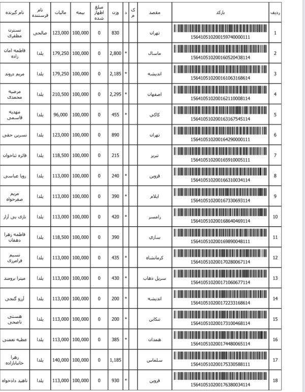 رسید مرسولات پستی ارسال شده
