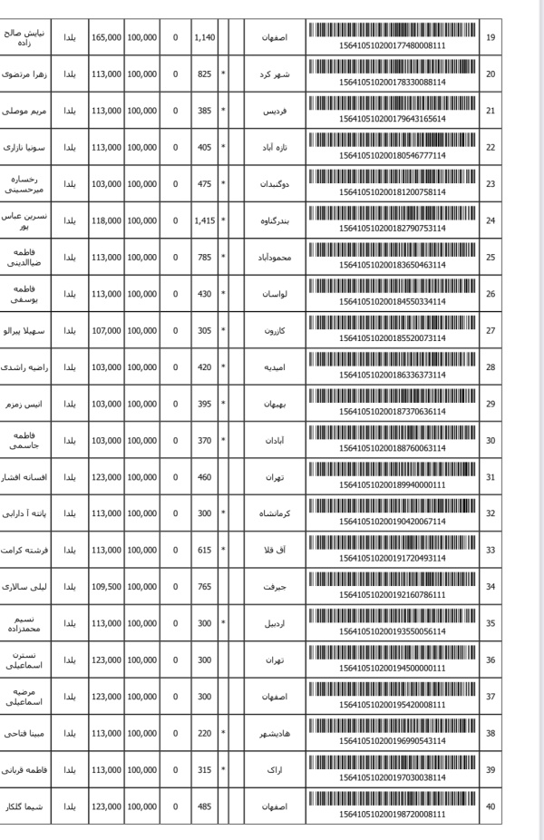 رسید مرسولات پستی ارسال شده