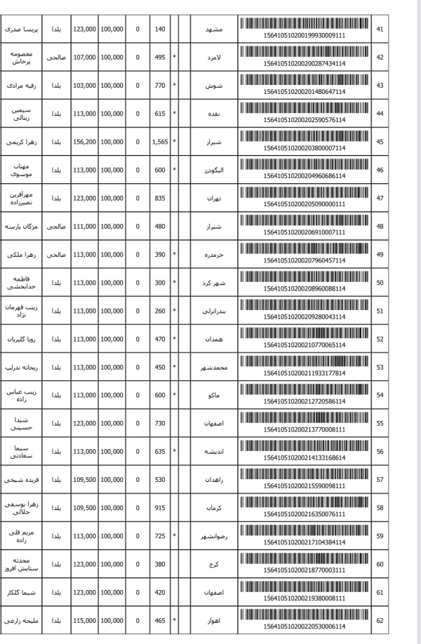 رسید مرسولات پستی ارسال شده