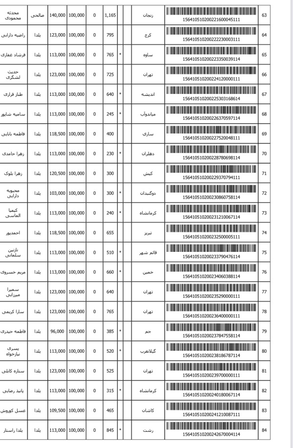 رسید مرسولات پستی ارسال شده