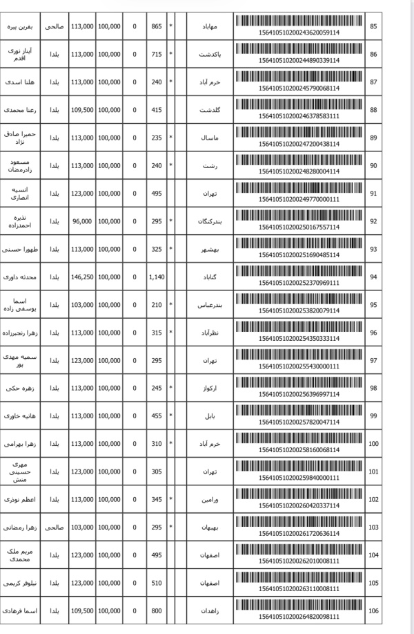 رسید مرسولات پستی ارسال شده