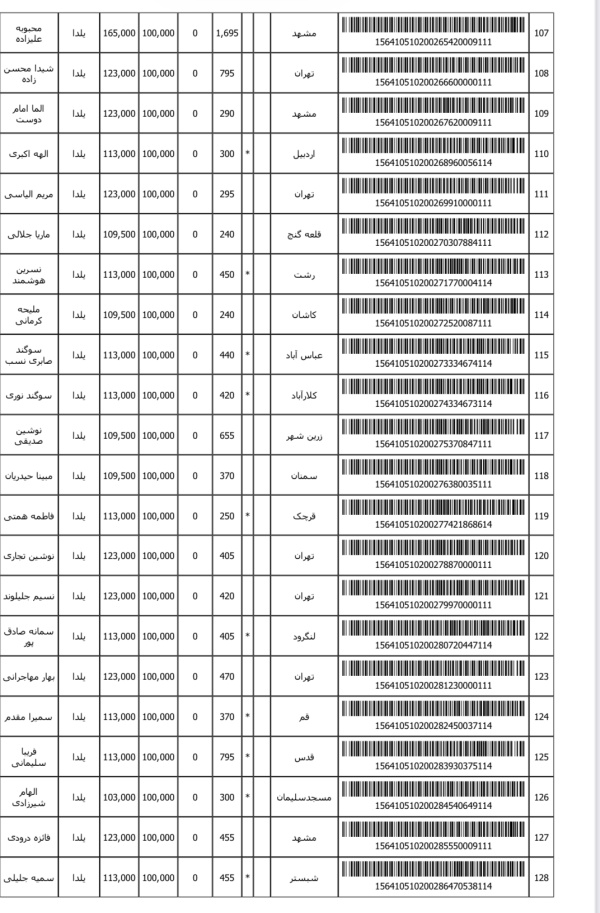 رسید مرسولات پستی ارسال شده