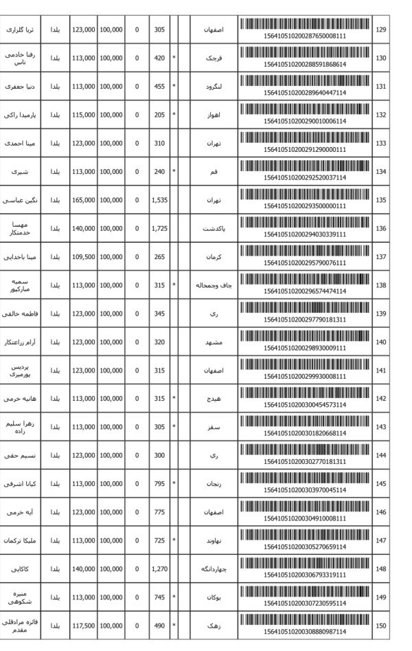 رسید مرسولات پستی ارسال شده