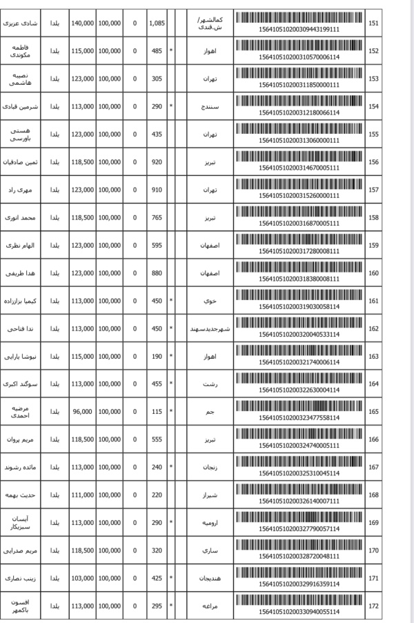 رسید مرسولات پستی ارسال شده