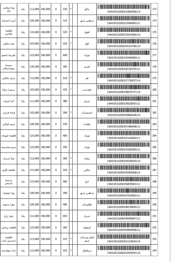 رسید مرسولات پستی ارسال شده