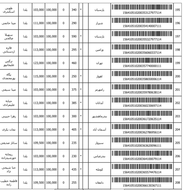 رسید مرسولات پستی ارسال شده