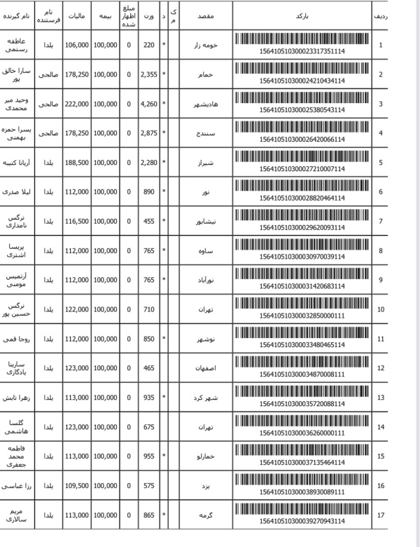 رسید مرسولات پستی ارسال شده