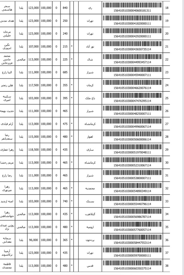 رسید مرسولات پستی ارسال شده