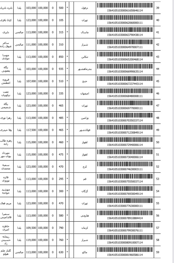 رسید مرسولات پستی ارسال شده