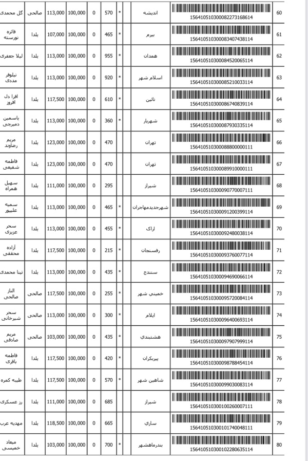 رسید مرسولات پستی ارسال شده