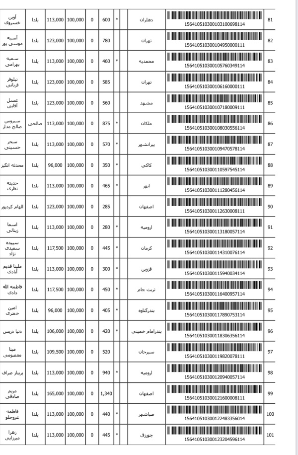 رسید مرسولات پستی ارسال شده
