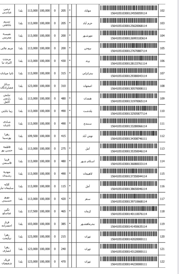 رسید مرسولات پستی ارسال شده