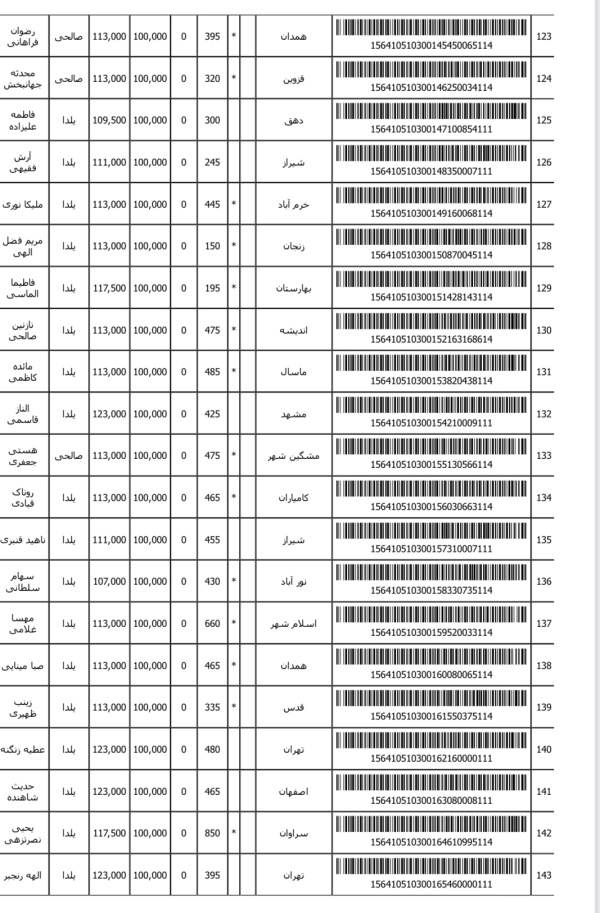 رسید مرسولات پستی ارسال شده