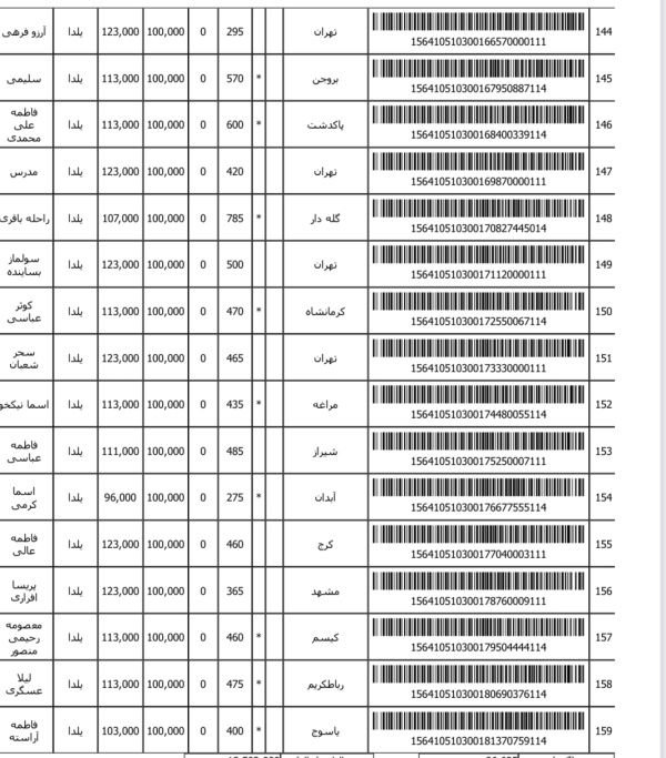 رسید مرسولات پستی ارسال شده