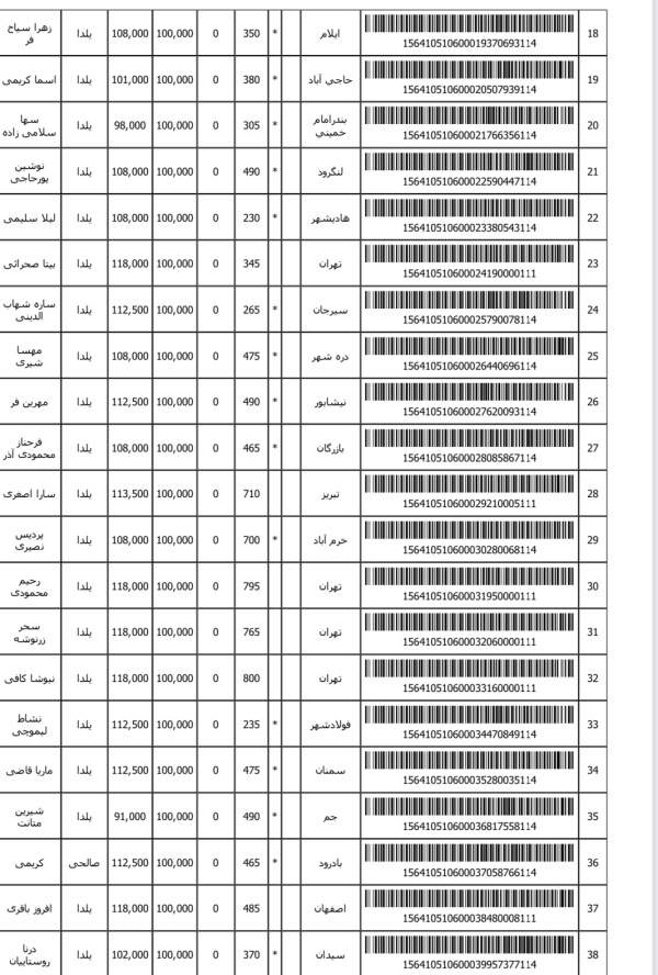 رسید مرسولات پستی ارسال شده
