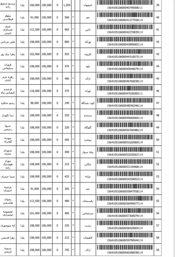 رسید مرسولات پستی ارسال شده