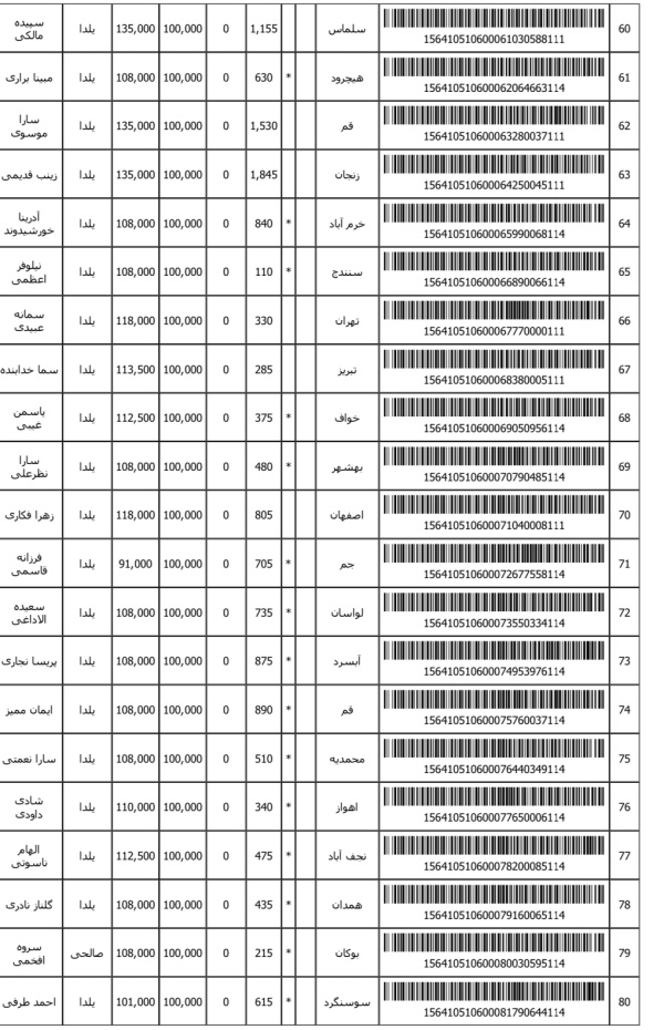 رسید مرسولات پستی ارسال شده