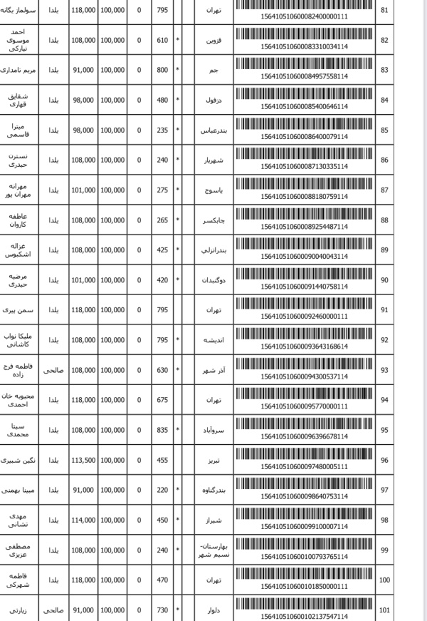 رسید مرسولات پستی ارسال شده