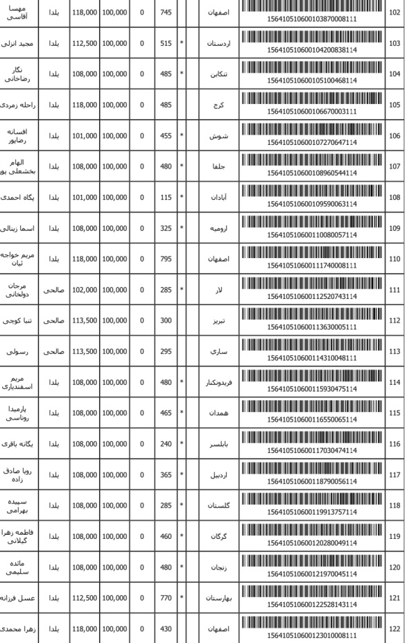 رسید مرسولات پستی ارسال شده
