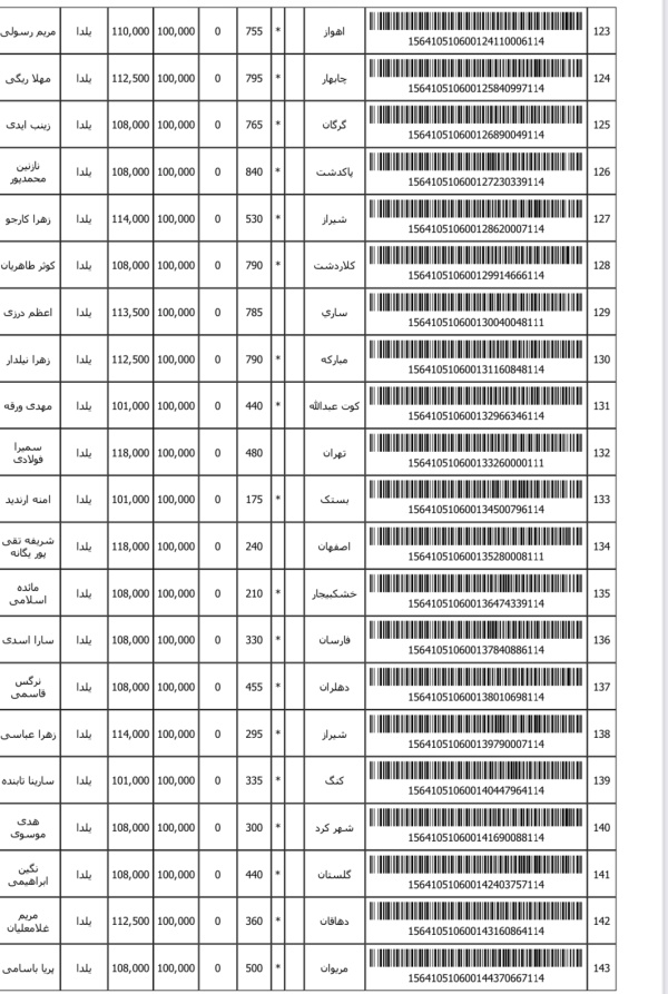 رسید مرسولات پستی ارسال شده
