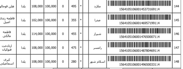 رسید مرسولات پستی ارسال شده