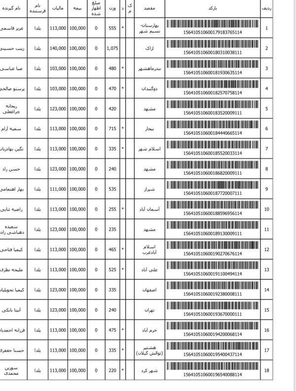 رسید مرسولات پستی ارسال شده