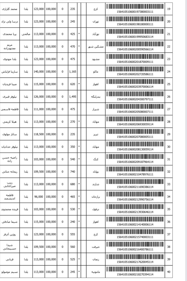 رسید مرسولات پستی ارسال شده