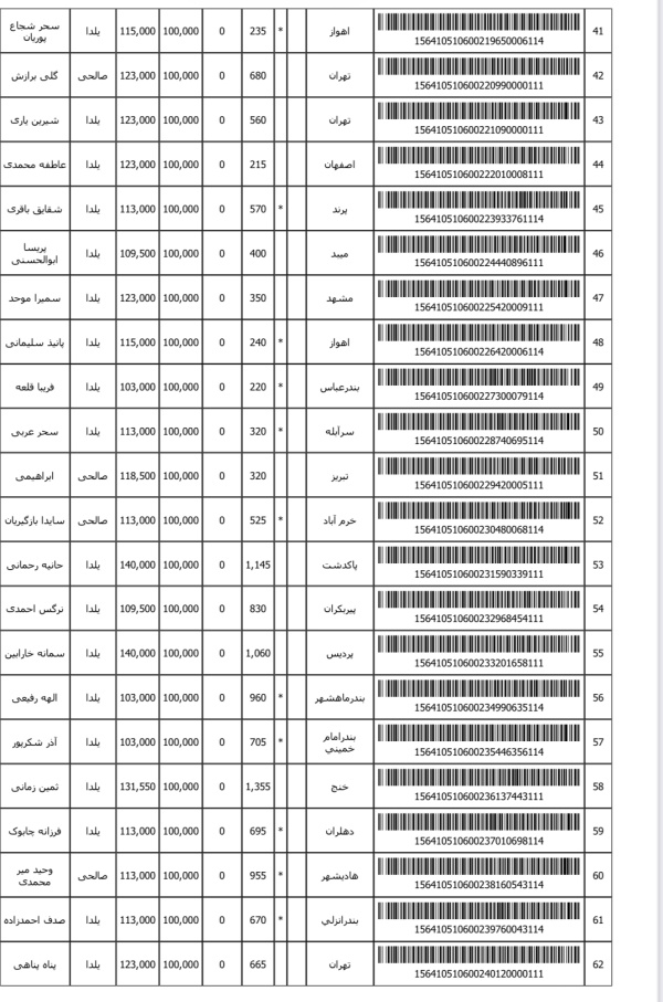 رسید مرسولات پستی ارسال شده