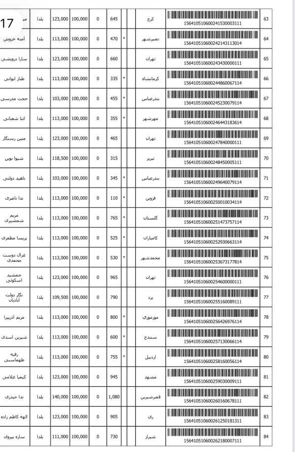 رسید مرسولات پستی ارسال شده