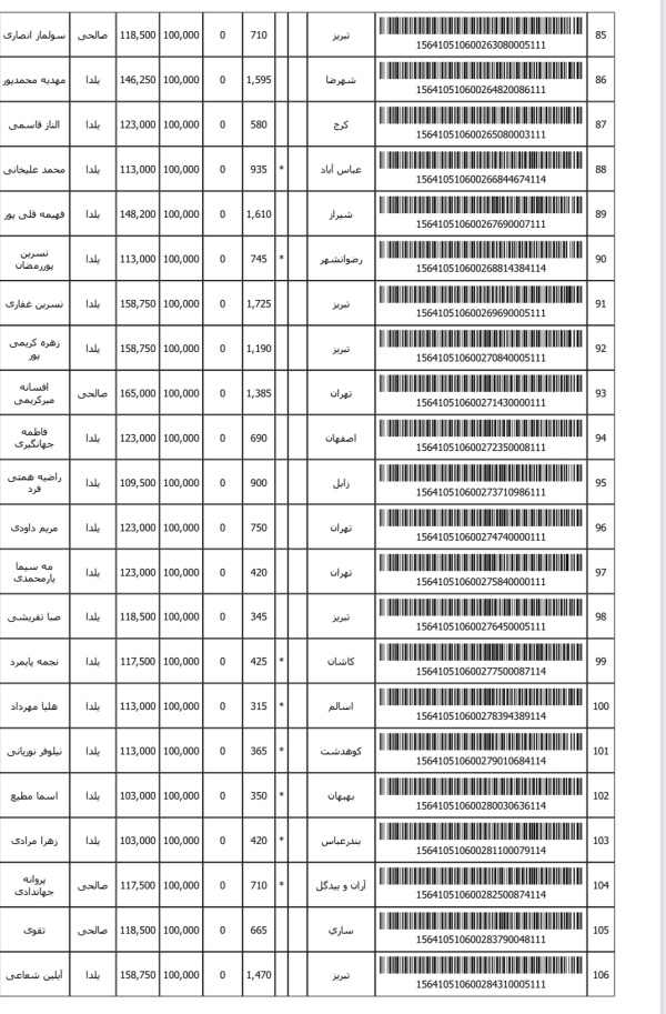 رسید مرسولات پستی ارسال شده