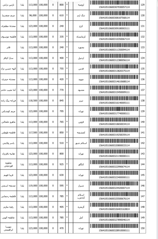 رسید مرسولات پستی ارسال شده