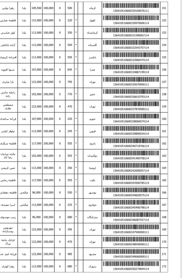 رسید مرسولات پستی ارسال شده