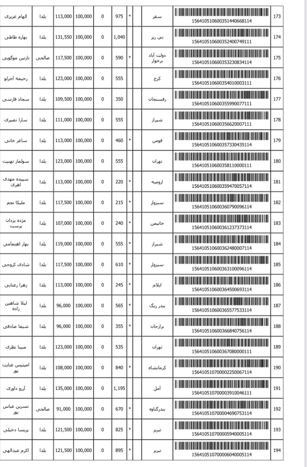 رسید مرسولات پستی ارسال شده
