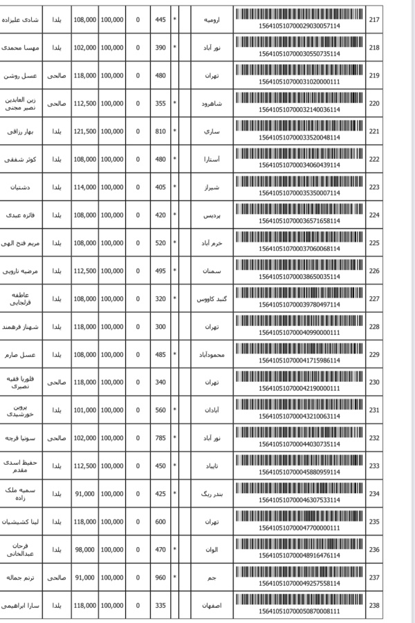 رسید مرسولات پستی ارسال شده