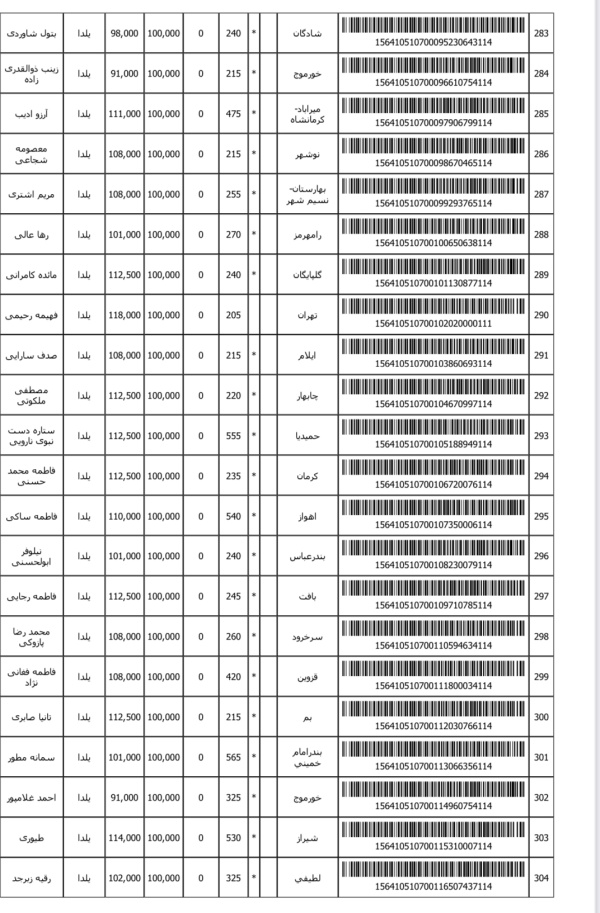 رسید مرسولات پستی ارسال شده