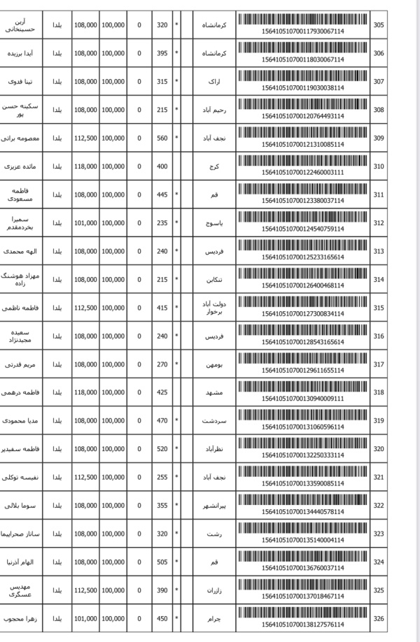 رسید مرسولات پستی ارسال شده