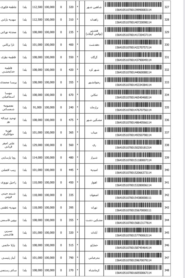 رسید مرسولات پستی ارسال شده