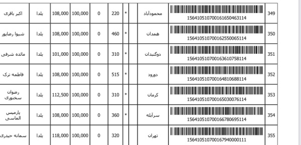 رسید مرسولات پستی ارسال شده