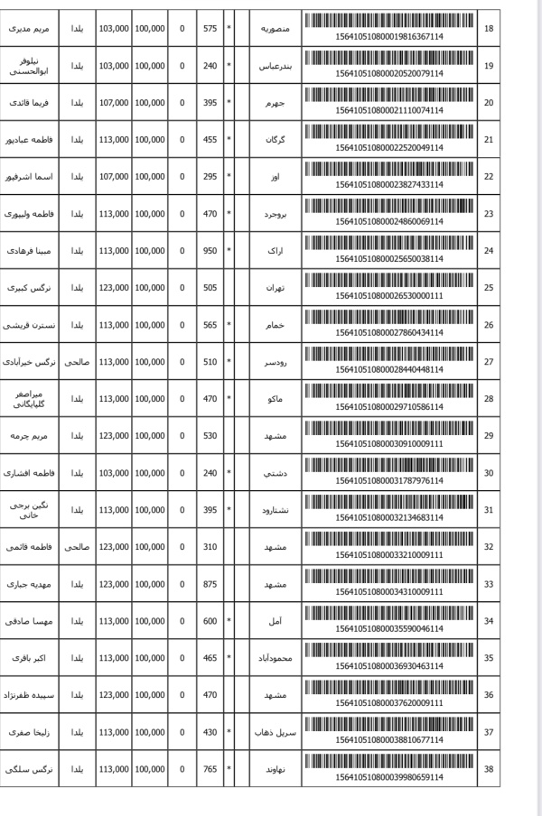 رسید مرسولات پستی ارسال شده