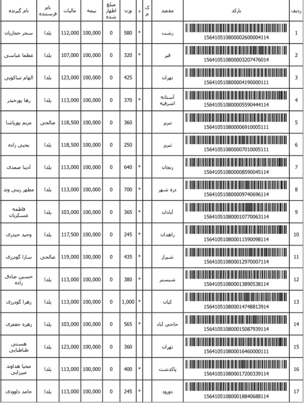 رسید مرسولات پستی ارسال شده