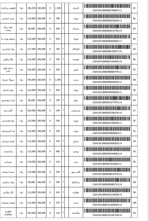 رسید مرسولات پستی ارسال شده