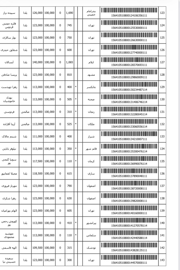 رسید مرسولات پستی ارسال شده