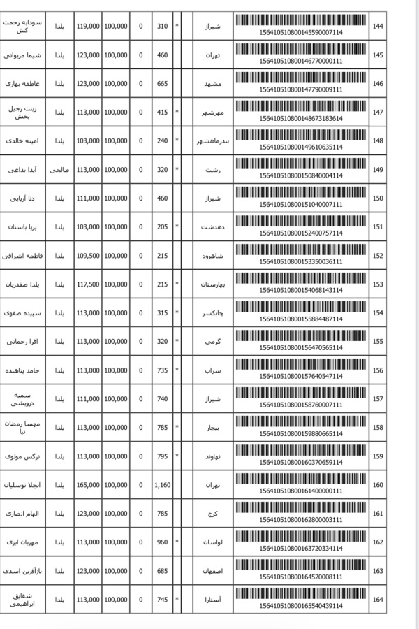 رسید مرسولات پستی ارسال شده